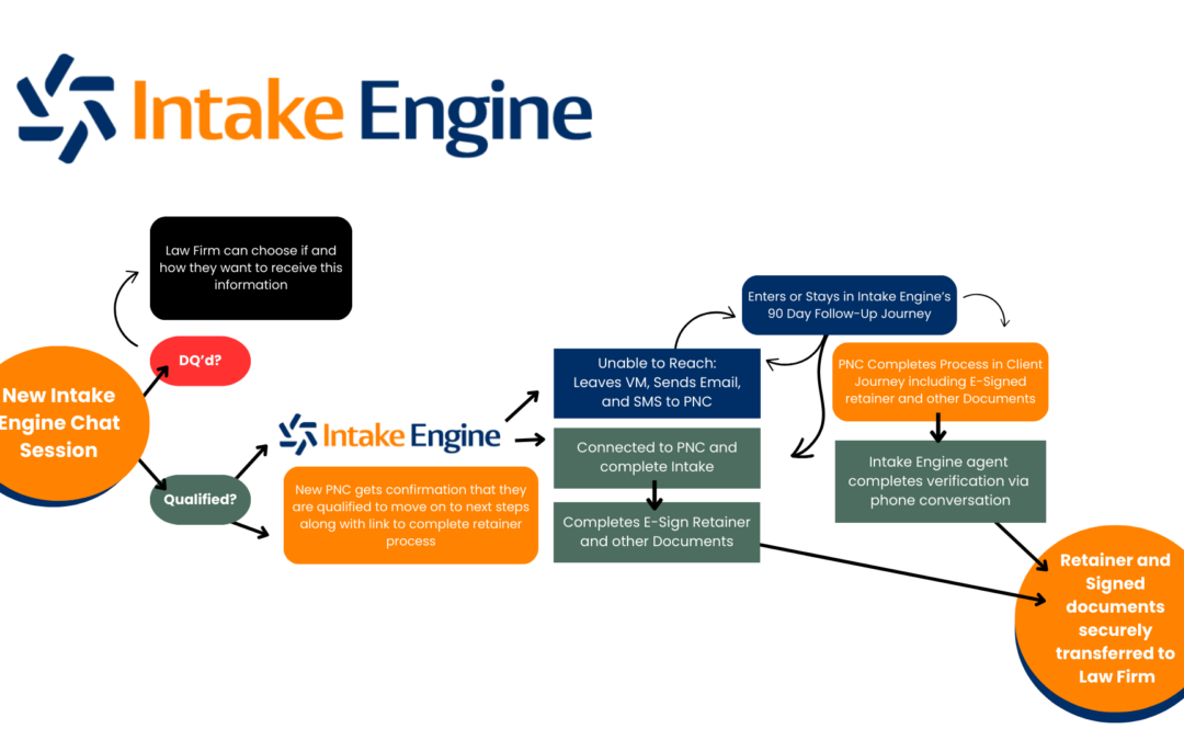 Why Traditional Legal Intake Systems Are Broken—and How Intake Engine Fixes It